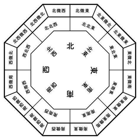 風水 数字 9|数字の持つ風水的な意味を理解する – ワールド・オブ。